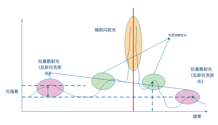 分布式光纖測溫系統(tǒng)原理