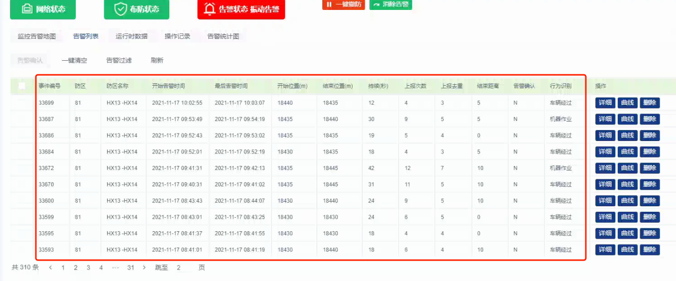 AI的光纖振動(dòng)波形信號(hào)分析識(shí)別結(jié)果