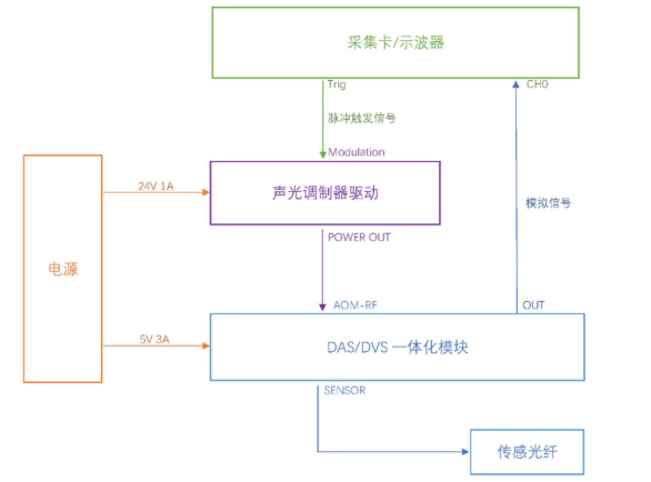 接線(xiàn)圖.png
