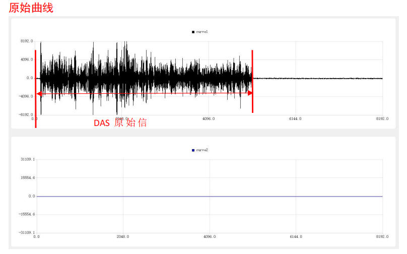 DAS-DATA-RAW.jpg