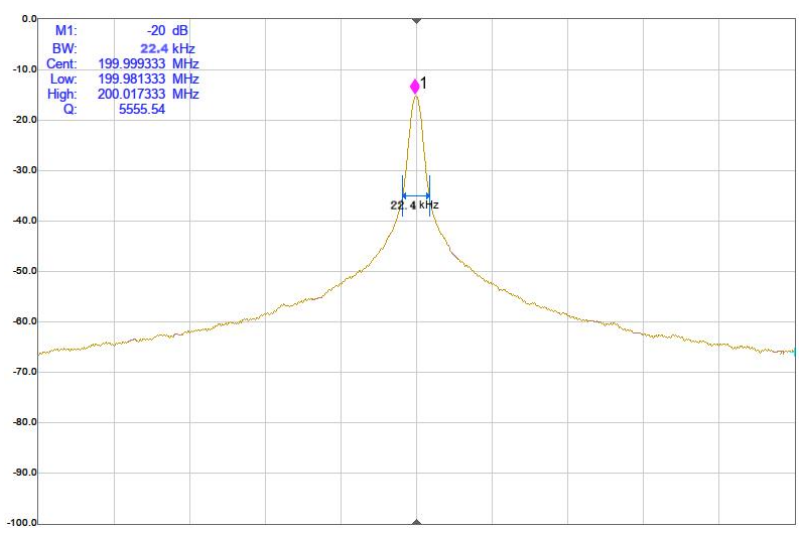 典型洛倫茲線寬(1.12kHz)